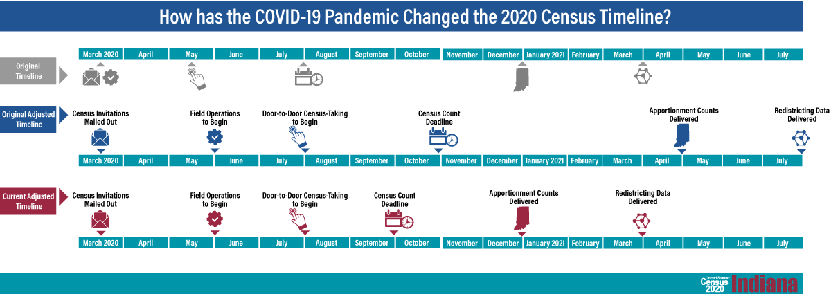 Covid timeline graphic